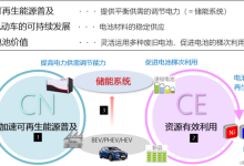 丰田与中国五矿就电池回收利用达成合作-南方汽车网