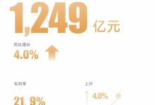 同比增长4% 一季度比亚迪营收1249亿元-南方汽车网