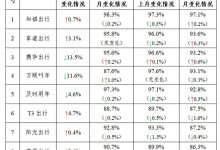 交通运输部：4月网约车共收订单8.97亿-南方汽车网