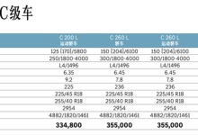 售33.48万起 新款奔驰C级/插混车型上市-南方汽车网