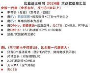 或搭载DM5.0 疑似全新比亚迪唐插混谍照-南方汽车网
