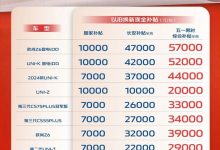 至高5.7万 长安汽车推以旧换新补贴活动-南方汽车网