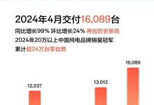 同比增长99% 极氪4月交付16089台！-南方汽车网