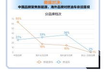 《2024年北京国际车展新车趋势洞察》-南方汽车网