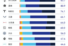 上市近一个月 问界新M7 Ultra车主们的真实反馈来了-南方汽车网