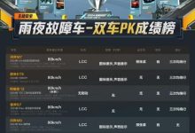 懂车帝夏季测试报告出炉:AITO问界多项测试实力领先-南方汽车网