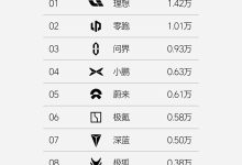 理想汽车发布2024年第39周与第40周双周销量-南方汽车网