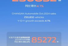 长安汽车2024年10月销量250832辆 同比增长4.1%-南方汽车网