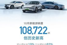 同比增长28% 吉利汽车10月销量226686辆 新能源车108722辆-南方汽车网