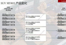升级第三代MBUX车机系统/5G车载通信模块 2025款奔驰GLC配置曝光-南方汽车网