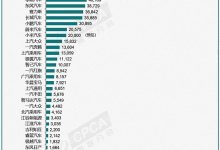 11月车企新能源销量排名 前十名中新势力车企仅占两席?-南方汽车网