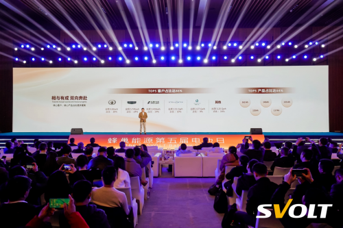 蜂巢能源品类创新战略破解行业内卷 15年60万公里、超长寿命,蜂行电池引领超充行业第2张-人人物流网 蜂巢能源品类创新战略破解行业内卷 15年60万公里、超长寿命,蜂行电池引领超充行业第2张