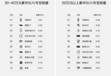 春节总里程绕地球9308圈，问界引领智慧出行新潮流-南方汽车网