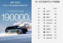 国民SUV闭眼冲!问界新M7:销量、智驾、安全统统拿捏-南方汽车网