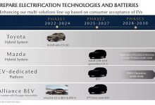 全新SUV将年内发布 基于长安EPA平台 马自达产品计划曝光-南方汽车网