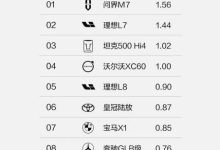 智慧与安全的完美结合,真实用户告诉你销冠问界新M7 有多强!-南方汽车网