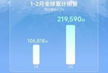 上汽通用五菱2月销量112772台 宏光MINIEV销量22065台-南方汽车网