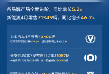 长安汽车销量出炉：CS75系列同比增长49.6%，多款经典车型持续热销！-南方汽车网