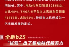 同比增长24% 一汽丰田5月销量68127台 推出用户车龄增值补贴-南方汽车网