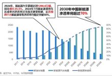 2025年新能源汽车销量将达1650万,车企如何赢得 “下半场” ?-南方汽车网