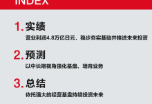 丰田2024财年销售汽车1027万辆 营业利润4.8万亿日元-南方汽车网