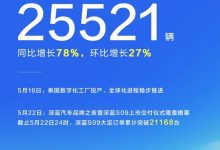 同比增长78% 深蓝汽车5月交付25521辆 深蓝S09累计大定21168台-南方汽车网