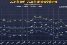 发改委：4月30日国内成品油价格不调整-南方汽车网