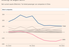 价格战掏空家底, 几家车企有足额现金应对60天账期?-南方汽车网