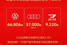 一汽-大众7月整车销售113026辆 大众品牌销量66806辆 奥迪37000辆-南方汽车网