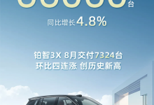 同比增长4.8%!广汽丰田8月销量66060台!-南方汽车网