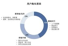 无人驾驶系列之四:私家车向“专属移动空间”进化,市场前景广阔-南方汽车网
