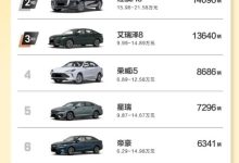 一箱油跑1000km,AI大模型上车!“自主燃油家轿一哥”逸动重塑家轿标杆-南方汽车网