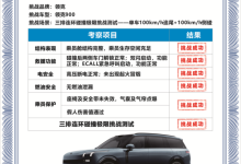 中国首次双百时速“超标准”极限碰撞测试,领克900刷新三排安全标准-南方汽车网