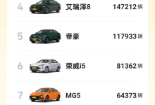 荣登榜首!长安逸动全年销售168949辆,稳居自主燃油轿车年度冠军!-南方汽车网