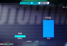 硬核拆解特斯拉1.6万亿美元市值-南方汽车网