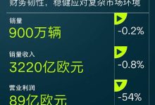 营业利润89亿欧元/交付约900万辆新车 大众汽车集团2025年财报-南方汽车网