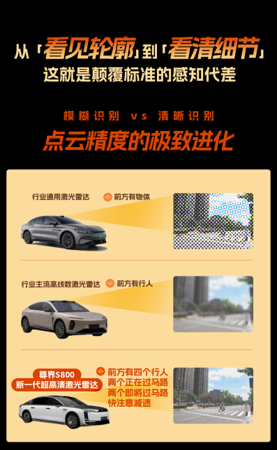 技术旗舰再进阶，尊界S800用超高清感知打破辅助驾驶体验天花板