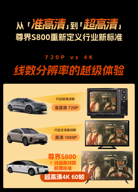 技术旗舰再进阶，尊界S800用超高清感知打破辅助驾驶体验天花板