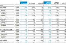 宝马集团上半年营收622.66亿欧元 中国市场销量同比下降20.4%-南方汽车网